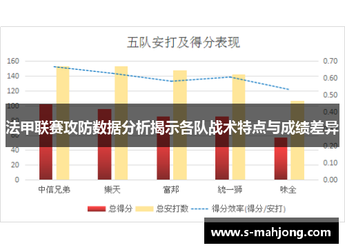 法甲联赛攻防数据分析揭示各队战术特点与成绩差异